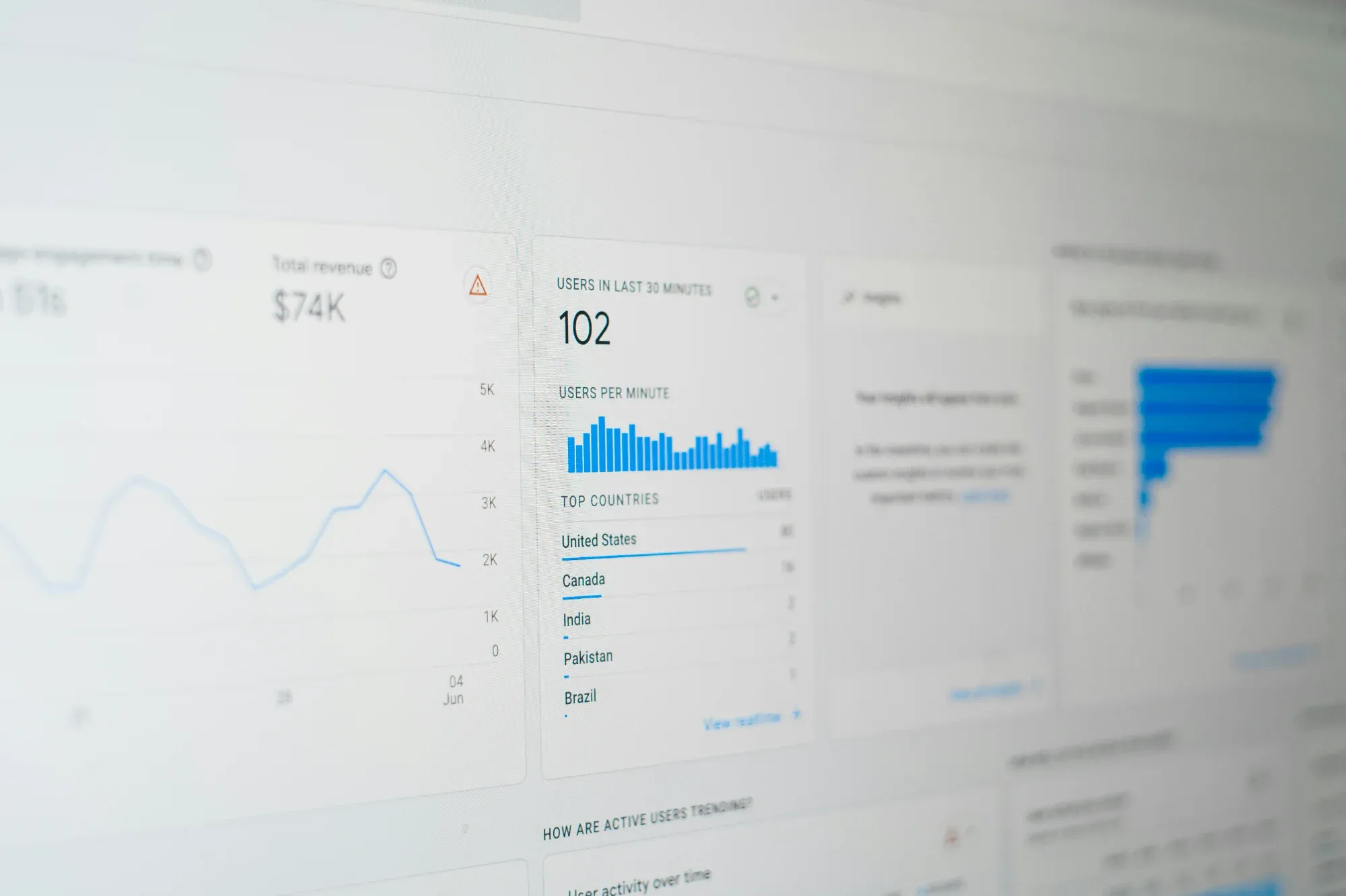 Analytics dashboard reporting software for business intelligence