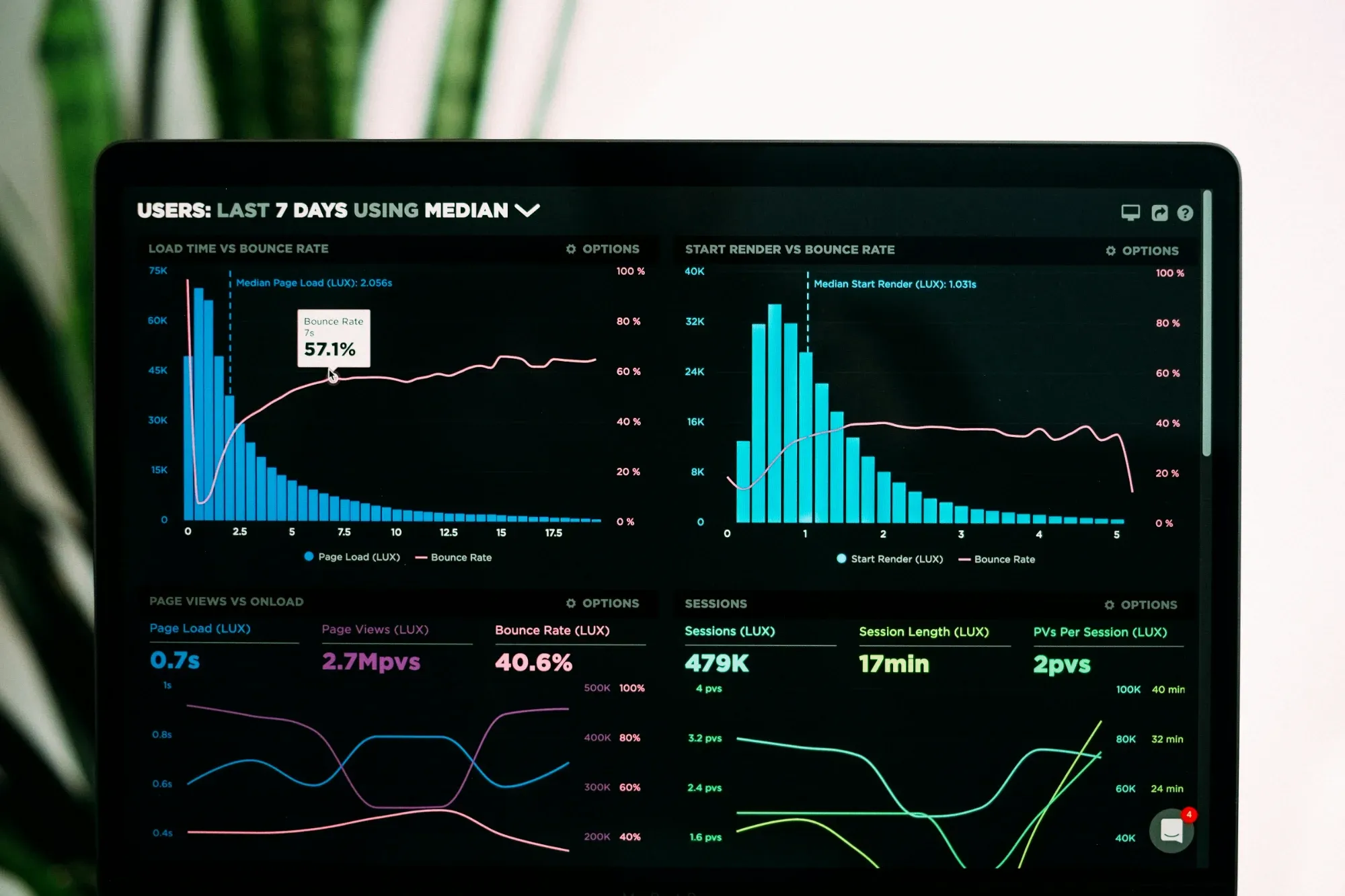 Performance metrics dashboard for enterprise applications
